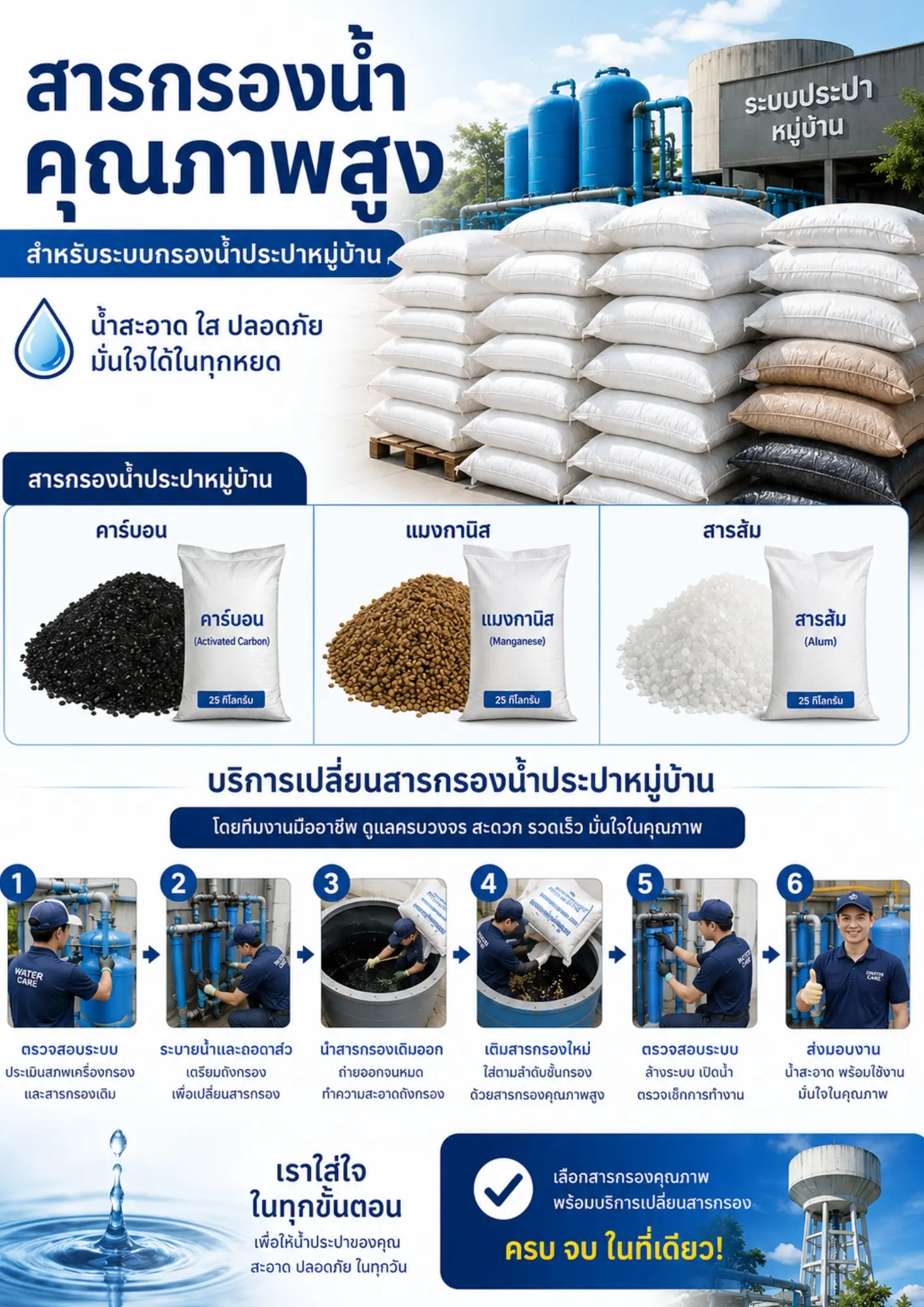 สารกรองน้ำ