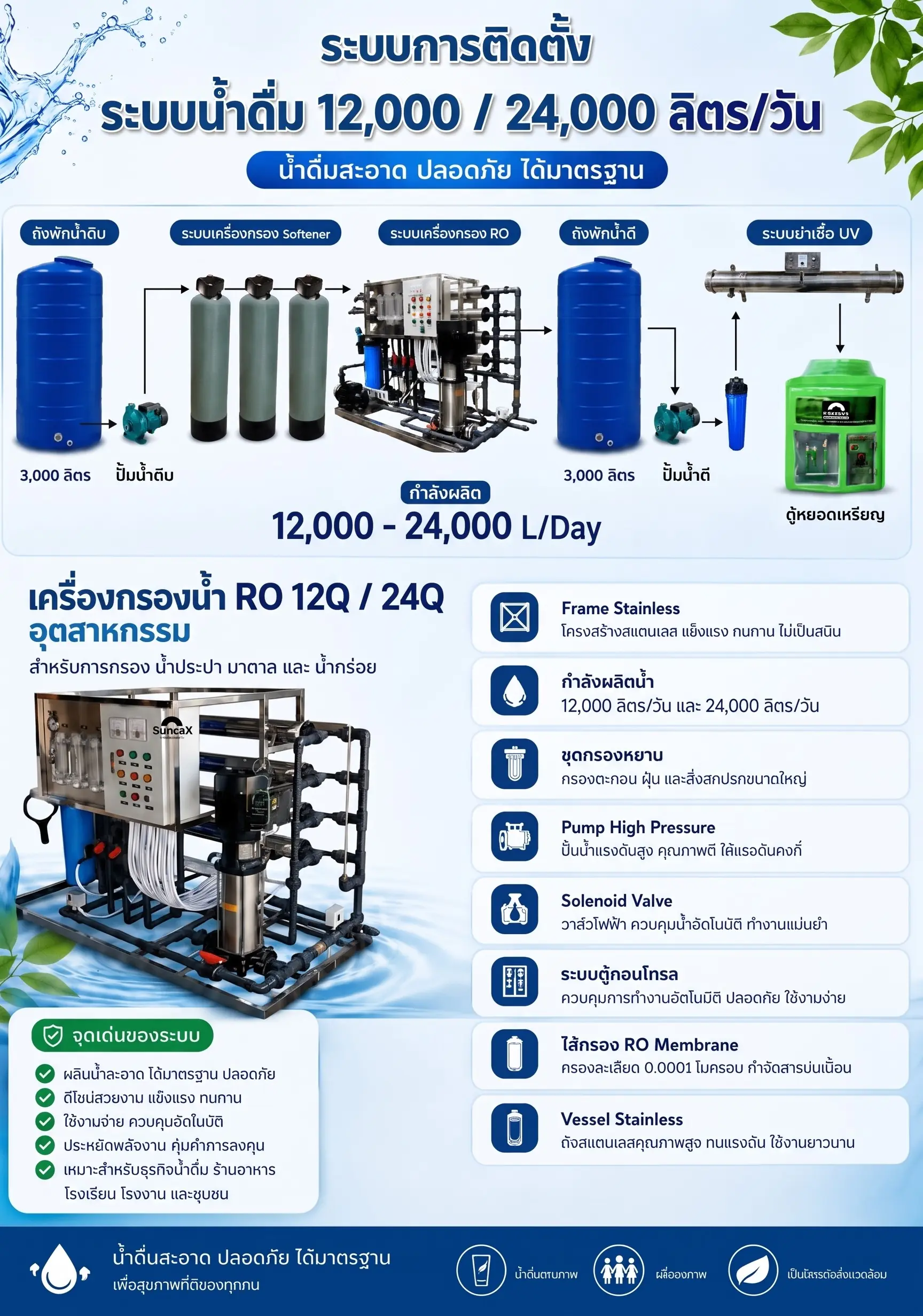 เครื่องกรองน้ำดื่ม RO 12Q