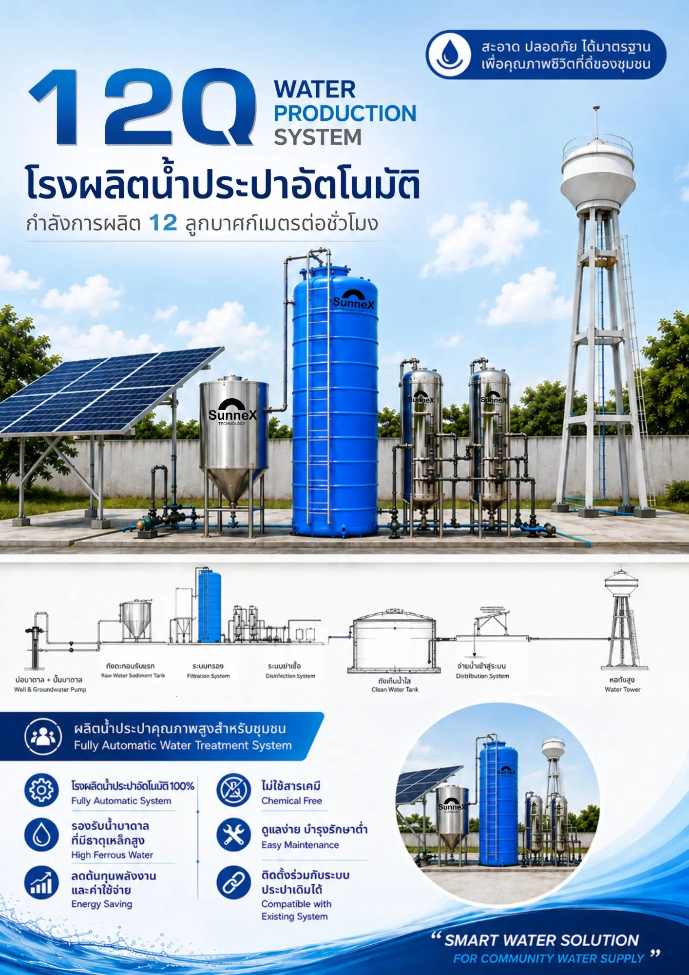 โรงกรองน้ำประปา 12Q