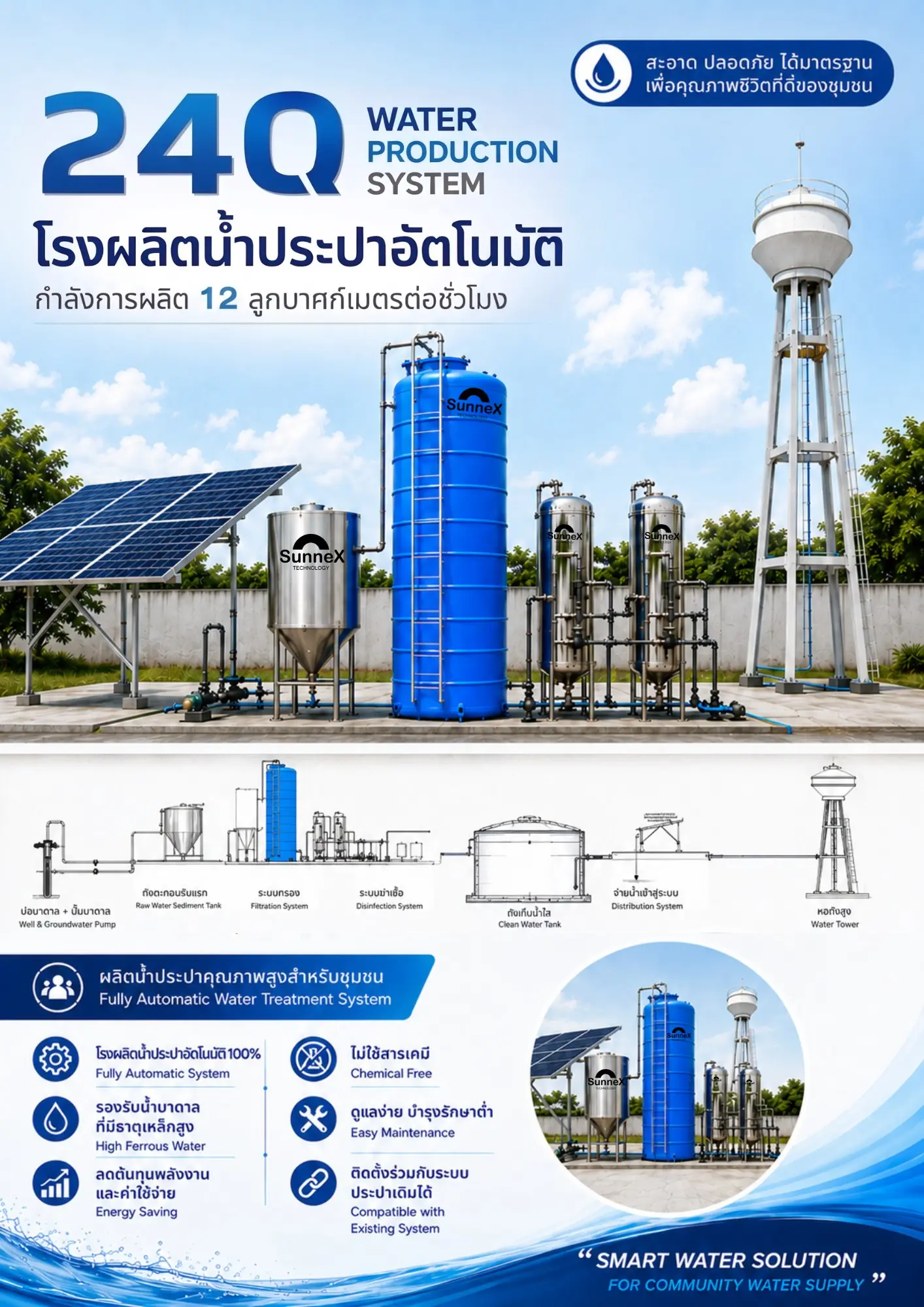 โรงกรองน้ำประปา 24Q