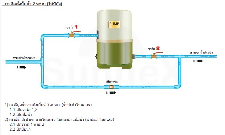 2 การติดตั้งปั๊มน้ำ 2 ระบบ ไม่มีถัง