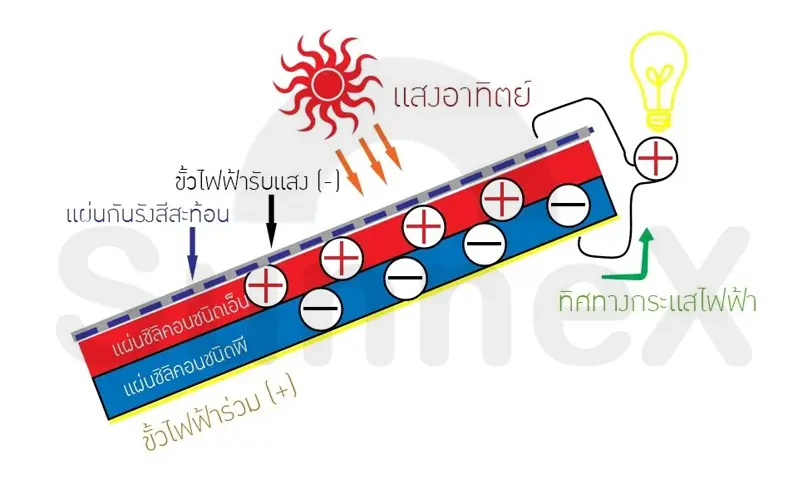 ปรากฏการณ์โฟโตวอลเทอิก