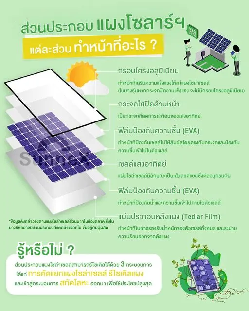 ส่วนประกอบของแผงโซล่าเซลล์