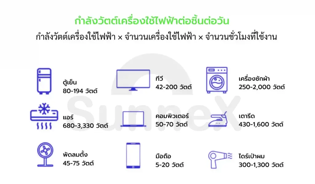 3 การคำนวณกำลังวัตต์-แผงโซล่าเซลล์-3000w