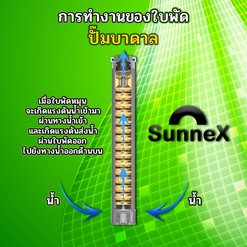 ทำงานของใบพัดปั๊มบาดาล