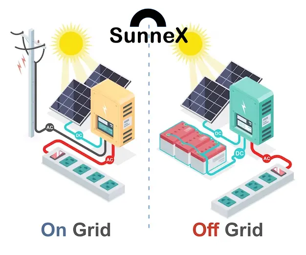 3 โซล่าเซลล์แบบออนกริด (On-grid) และออฟกริด (Off-grid)